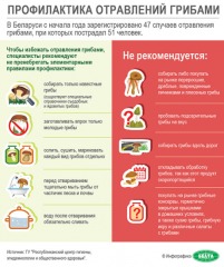 отравление грибами