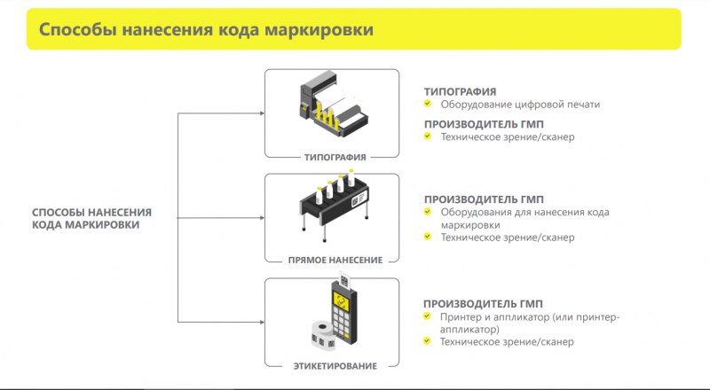 молоко 7