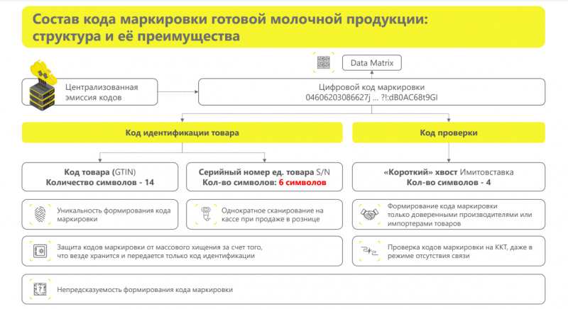 молоко 8