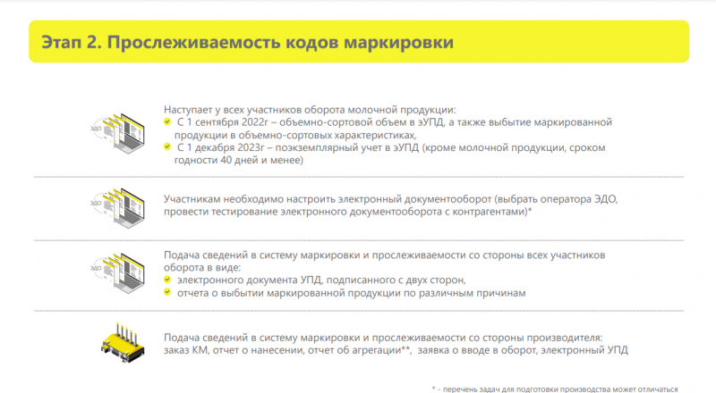 молоко 6